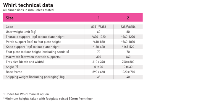 tech data
